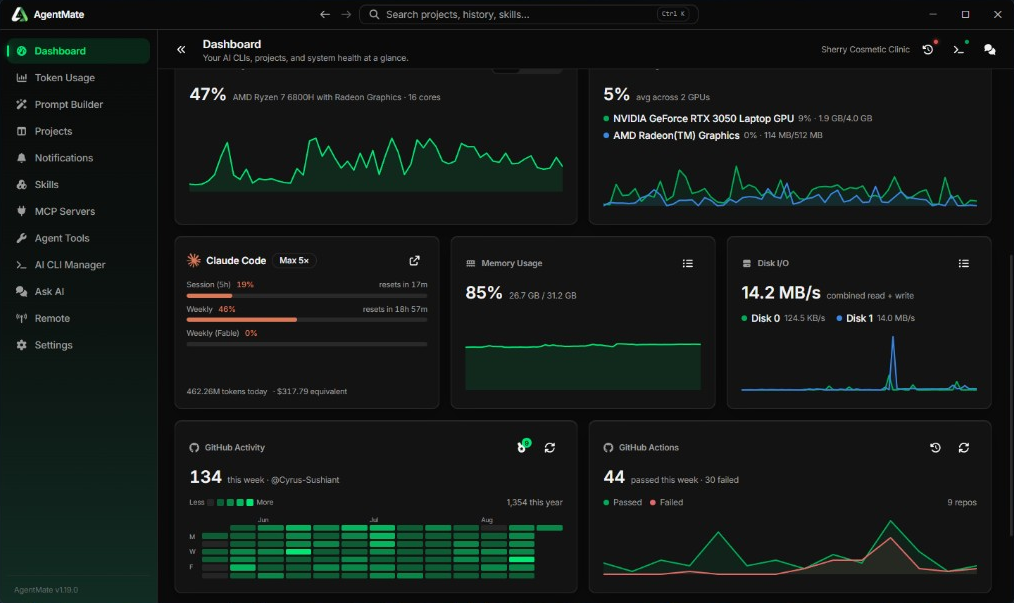 GitHub activity & Actions