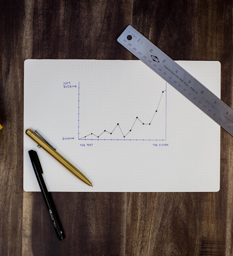 Growth chart